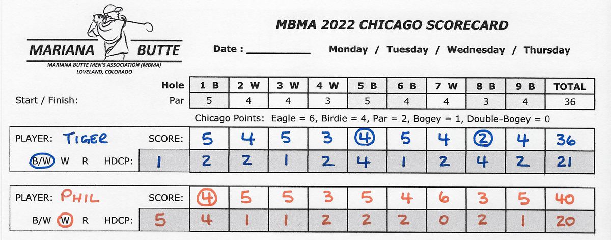 MBMA 2022 Chicago Scorecard Sample