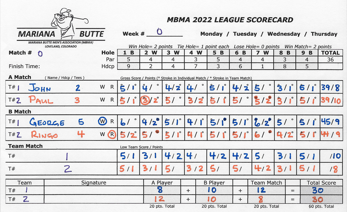 MBMA 2022 League Scorecard Sample